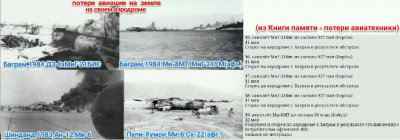 Правый верхний снимок - столкновение в Баграме 12.05.84 советского Ми-8МТ (на снимке справа - черный густой дым керосина, горит на бетоне, экипаж и второй вертолет не пострадали) и афганского истребителя МиГ-21УМ (упал левее бетона на грунт между 3-мя рядами вертолётов с десантом на борту и запущенными двигателями, поднявшими винтами пыль, гонимую ветром на северную часть ВПП, в которой не было видно готовую к взлету пару ПСО). Снимок сделан с южного торца полосы, где стояли каршинские разведчики Су-17М4Р. Дата "6 июня 1984" из "афганского дневника" зам.командира 927иап ВРУНгеля придумана им 25 лет спустя для его "мемуаров". Другая дата "14 июня 1985г. под Кандагаром" придумана таким же "свидетелем" в интернете, не пожелавшим выставлять себя на посмешище и без указания своей должности, звания и военно-учетной специальности.