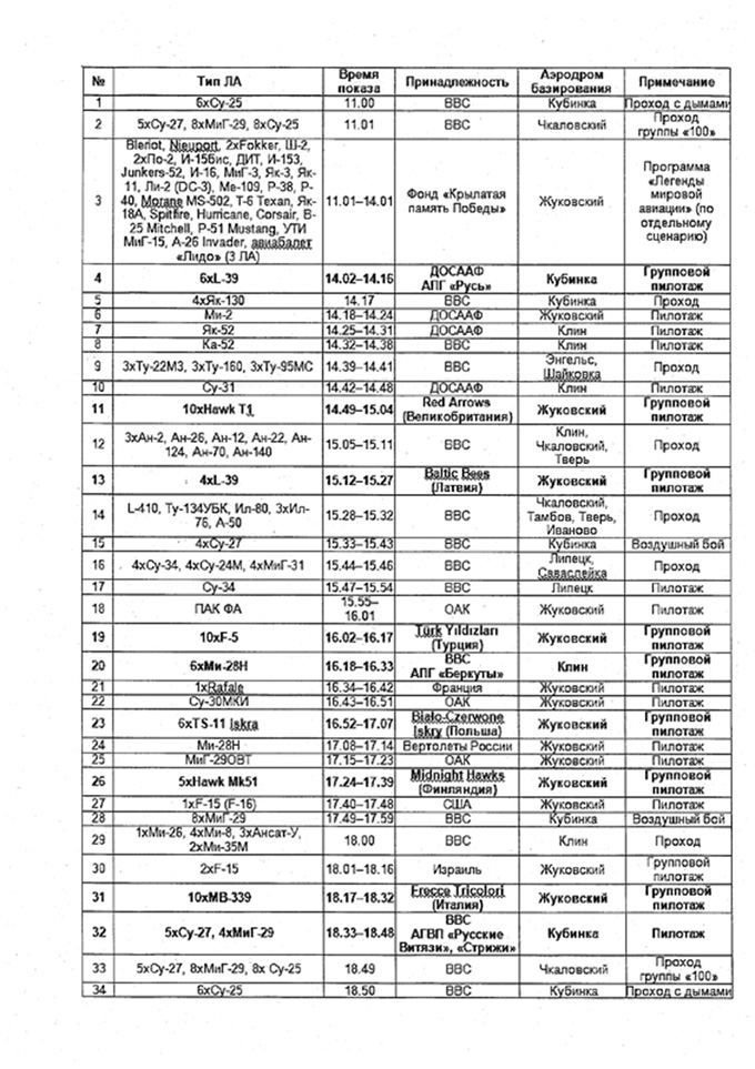 ��������������� ���� ������� �� 100-����� ��� � ���������.